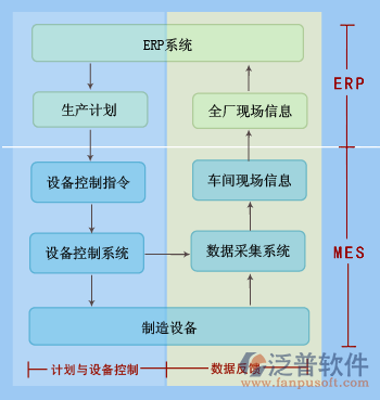 賦能智能制造 工廠ERP軟件與信息系統集成服務的關鍵價值