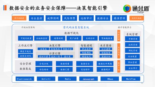 深度解讀通付盾 以技術研究與創(chuàng)新實踐為基石的數(shù)字安全與信息保護理念