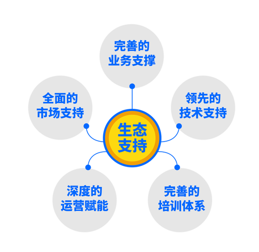 ai營(yíng)銷大變革,數(shù)字營(yíng)銷服務(wù)商何去何從?